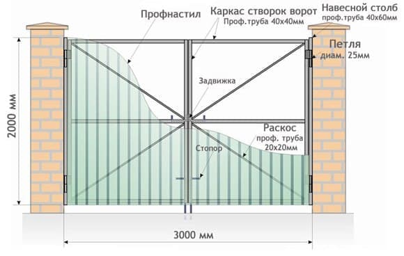 Схема устройства распашных ворот из профлиста